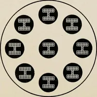 An illustration from Ophthalmic lenses and accessories; lenses, frames, magnifiers and readers .. (1916)
