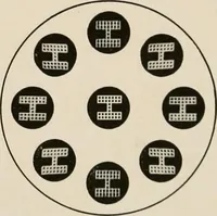 An illustration from Ophthalmic lenses and accessories; lenses, frames, magnifiers and readers .. (1916)