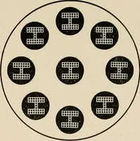 An illustration from Ophthalmic lenses and accessories; lenses, frames, magnifiers and readers .. (1916)