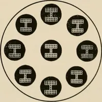 An illustration from Ophthalmic lenses and accessories; lenses, frames, magnifiers and readers .. (1916)