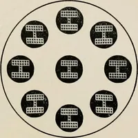 An illustration from Ophthalmic lenses and accessories; lenses, frames, magnifiers and readers .. (1916)