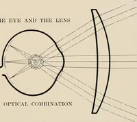 An illustration from Ophthalmic lenses and accessories; lenses, frames, magnifiers and readers .. (1916)