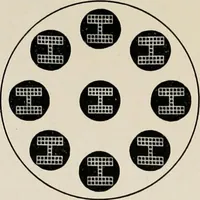An illustration from Ophthalmic lenses and accessories; lenses, frames, magnifiers and readers .. (1916)