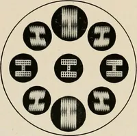 An illustration from Ophthalmic lenses and accessories; lenses, frames, magnifiers and readers .. (1916)