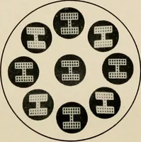 An illustration from Ophthalmic lenses and accessories; lenses, frames, magnifiers and readers .. (1916)