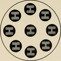 An illustration from Ophthalmic lenses and accessories; lenses, frames, magnifiers and readers .. (1916)