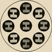 An illustration from Ophthalmic lenses and accessories; lenses, frames, magnifiers and readers .. (1916)