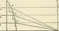 An illustration from Ophthalmic lenses, dioptric formulae for combined cylindrical lenses : the prism-dioptry, and other optical papers (1900)