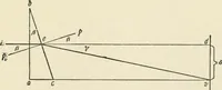 An illustration from Ophthalmic lenses, dioptric formulae for combined cylindrical lenses : the prism-dioptry, and other optical papers (1900)
