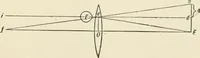 An illustration from Ophthalmic lenses, dioptric formulae for combined cylindrical lenses : the prism-dioptry, and other optical papers (1900)
