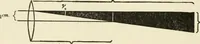 An illustration from Ophthalmic lenses, dioptric formulae for combined cylindrical lenses : the prism-dioptry, and other optical papers (1900)