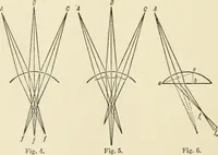 An illustration from Ophthalmic lenses, dioptric formulae for combined cylindrical lenses : the prism-dioptry, and other optical papers (1900)