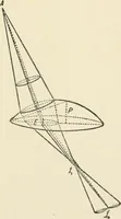 An illustration from Ophthalmic lenses, dioptric formulae for combined cylindrical lenses : the prism-dioptry, and other optical papers (1900)