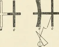 An illustration from Ophthalmic lenses, dioptric formulae for combined cylindrical lenses : the prism-dioptry, and other optical papers (1900)