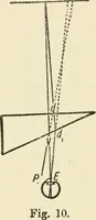 An illustration from Ophthalmic lenses, dioptric formulae for combined cylindrical lenses : the prism-dioptry, and other optical papers (1900)