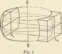 An illustration from Ophthalmic lenses, dioptric formulae for combined cylindrical lenses : the prism-dioptry, and other optical papers (1900)
