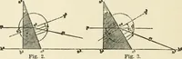 An illustration from Ophthalmic lenses, dioptric formulae for combined cylindrical lenses : the prism-dioptry, and other optical papers (1900)