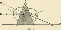 An illustration from Ophthalmic lenses, dioptric formulae for combined cylindrical lenses : the prism-dioptry, and other optical papers (1900)