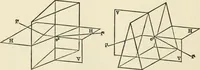 An illustration from Ophthalmic lenses, dioptric formulae for combined cylindrical lenses : the prism-dioptry, and other optical papers (1900)