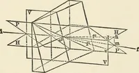 An illustration from Ophthalmic lenses, dioptric formulae for combined cylindrical lenses : the prism-dioptry, and other optical papers (1900)