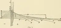 An illustration from Ophthalmic lenses, dioptric formulae for combined cylindrical lenses : the prism-dioptry, and other optical papers (1900)