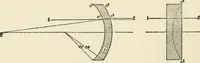 An illustration from Ophthalmic lenses, dioptric formulae for combined cylindrical lenses : the prism-dioptry, and other optical papers (1900)