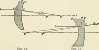 An illustration from Ophthalmic lenses, dioptric formulae for combined cylindrical lenses : the prism-dioptry, and other optical papers (1900)