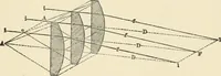 An illustration from Ophthalmic lenses, dioptric formulae for combined cylindrical lenses : the prism-dioptry, and other optical papers (1900)