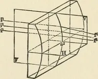 An illustration from Ophthalmic lenses, dioptric formulae for combined cylindrical lenses : the prism-dioptry, and other optical papers (1900)