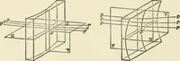 An illustration from Ophthalmic lenses, dioptric formulae for combined cylindrical lenses : the prism-dioptry, and other optical papers (1900)