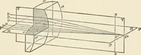 An illustration from Ophthalmic lenses, dioptric formulae for combined cylindrical lenses : the prism-dioptry, and other optical papers (1900)