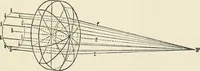 An illustration from Ophthalmic lenses, dioptric formulae for combined cylindrical lenses : the prism-dioptry, and other optical papers (1900)