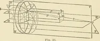 An illustration from Ophthalmic lenses, dioptric formulae for combined cylindrical lenses : the prism-dioptry, and other optical papers (1900)