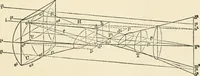 An illustration from Ophthalmic lenses, dioptric formulae for combined cylindrical lenses : the prism-dioptry, and other optical papers (1900)