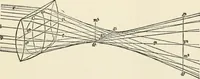 An illustration from Ophthalmic lenses, dioptric formulae for combined cylindrical lenses : the prism-dioptry, and other optical papers (1900)