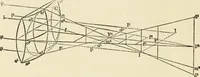 An illustration from Ophthalmic lenses, dioptric formulae for combined cylindrical lenses : the prism-dioptry, and other optical papers (1900)