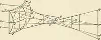An illustration from Ophthalmic lenses, dioptric formulae for combined cylindrical lenses : the prism-dioptry, and other optical papers (1900)