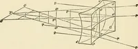 An illustration from Ophthalmic lenses, dioptric formulae for combined cylindrical lenses : the prism-dioptry, and other optical papers (1900)