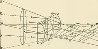 An illustration from Ophthalmic lenses, dioptric formulae for combined cylindrical lenses : the prism-dioptry, and other optical papers (1900)