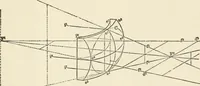An illustration from Ophthalmic lenses, dioptric formulae for combined cylindrical lenses : the prism-dioptry, and other optical papers (1900)