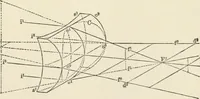 An illustration from Ophthalmic lenses, dioptric formulae for combined cylindrical lenses : the prism-dioptry, and other optical papers (1900)