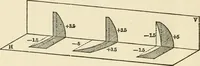 An illustration from Ophthalmic lenses, dioptric formulae for combined cylindrical lenses : the prism-dioptry, and other optical papers (1900)
