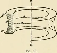 An illustration from Ophthalmic lenses, dioptric formulae for combined cylindrical lenses : the prism-dioptry, and other optical papers (1900)