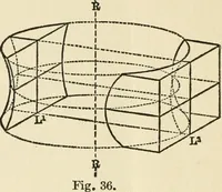 An illustration from Ophthalmic lenses, dioptric formulae for combined cylindrical lenses : the prism-dioptry, and other optical papers (1900)
