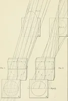 An illustration from Ophthalmic lenses, dioptric formulae for combined cylindrical lenses : the prism-dioptry, and other optical papers (1900)