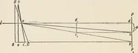 An illustration from Ophthalmic lenses, dioptric formulae for combined cylindrical lenses : the prism-dioptry, and other optical papers (1907)