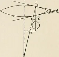 An illustration from Ophthalmic lenses, dioptric formulae for combined cylindrical lenses : the prism-dioptry, and other optical papers (1907)