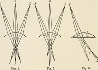 An illustration from Ophthalmic lenses, dioptric formulae for combined cylindrical lenses : the prism-dioptry, and other optical papers (1907)