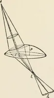 An illustration from Ophthalmic lenses, dioptric formulae for combined cylindrical lenses : the prism-dioptry, and other optical papers (1907)