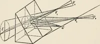 An illustration from Ophthalmic lenses, dioptric formulae for combined cylindrical lenses : the prism-dioptry, and other optical papers (1907)